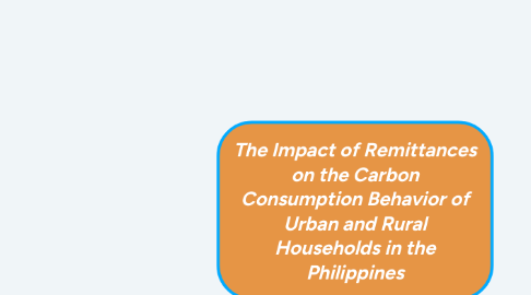 Mind Map: The Impact of Remittances on the Carbon Consumption Behavior of Urban and Rural Households in the Philippines