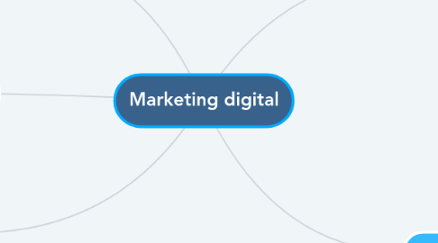 Mind Map: Marketing digital