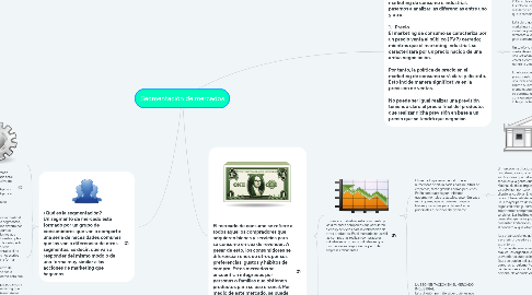 Mind Map: Segmentación de mercados