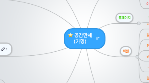 Mind Map: 공감만세 (가명)