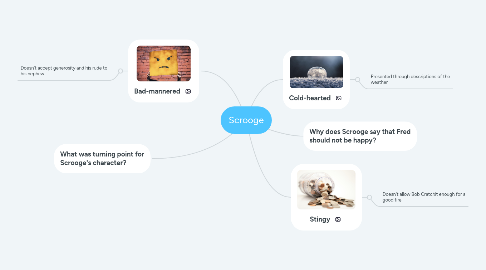 Mind Map: Scrooge