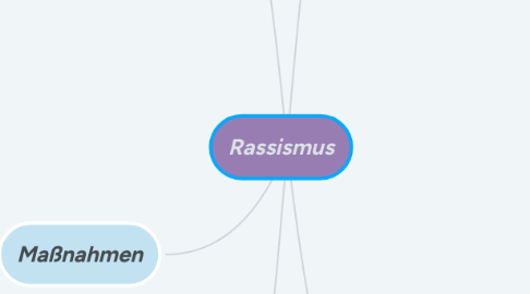 Mind Map: Rassismus