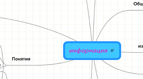 Mind Map: информация