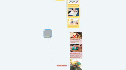 Mind Map: Housework