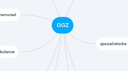 Mind Map: GGZ