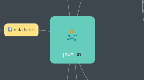 Mind Map: java