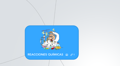 Mind Map: REACCIONES QUÍMICAS