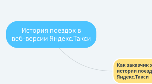 Mind Map: История поездок в веб-версии Яндекс.Такси