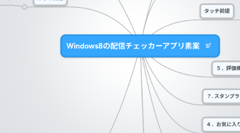 Mind Map: Windows8の配信チェッカーアプリ素案