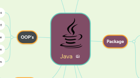 Mind Map: Java