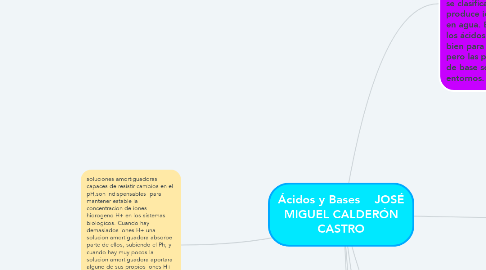 Mind Map: Ácidos y Bases    JOSÉ MIGUEL CALDERÓN CASTRO