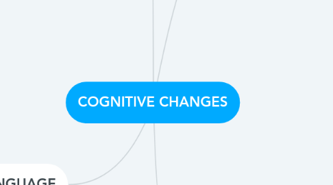 Mind Map: COGNITIVE CHANGES