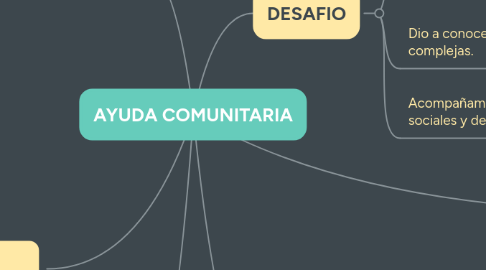 Mind Map: AYUDA COMUNITARIA