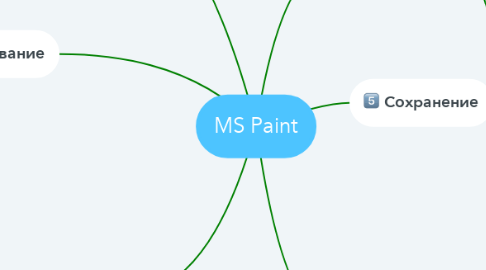Mind Map: MS Paint