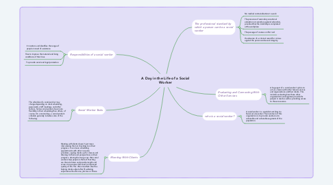 Mind Map: A Day in the Life of a Social Worker