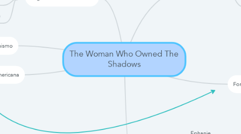 Mind Map: The Woman Who Owned The Shadows