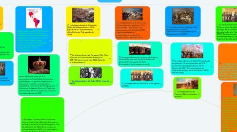 Mind Map: las independencias de Latinoamérica.