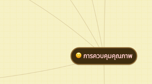 Mind Map: การควบคุมคุณภาพ