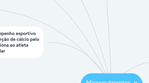 Mind Map: Micronutrientes  e exercício físico