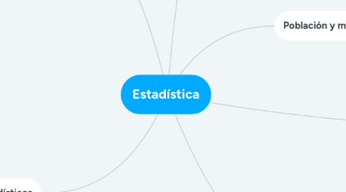 Mind Map: Estadística