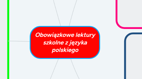 Mind Map: Obowiązkowe lektury szkolne z języka polskiego