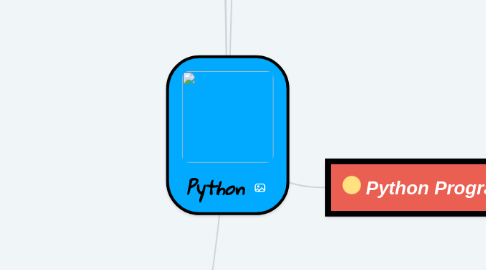 Mind Map: Python