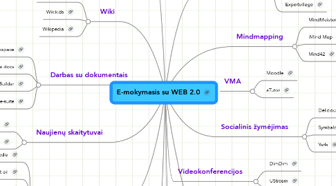 Mind Map: E-mokymasis su WEB 2.0