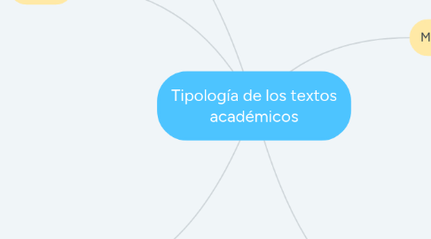 Mind Map: Tipología de los textos académicos