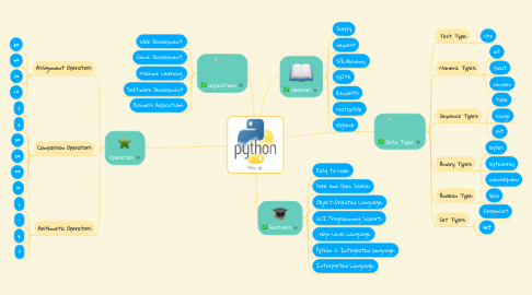 Mind Map: Python