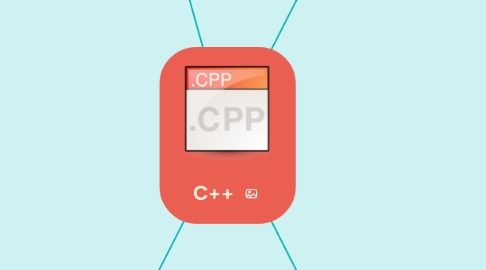 Mind Map: C++