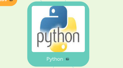 Mind Map: Python