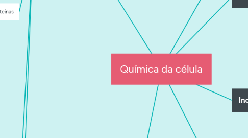 Mind Map: Química da célula