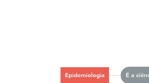Mind Map: Epidemiologia