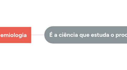 Mind Map: Epidemiologia