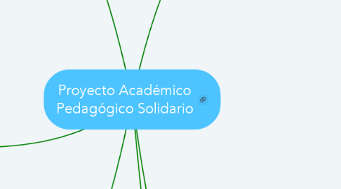 Mind Map: Proyecto Académico Pedagógico Solidario