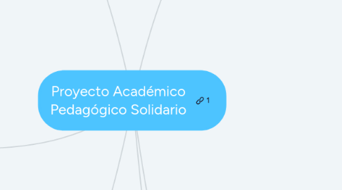 Mind Map: Proyecto Académico Pedagógico Solidario