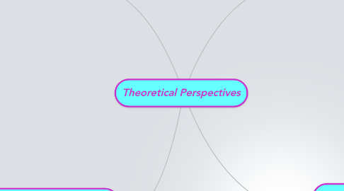 Mind Map: Theoretical Perspectives