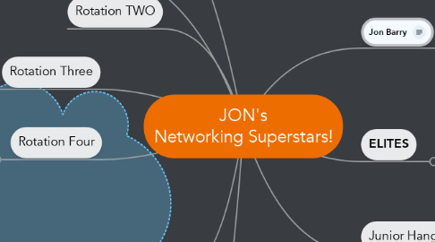 Mind Map: JON's Networking Superstars!