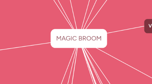 Mind Map: MAGIC BROOM