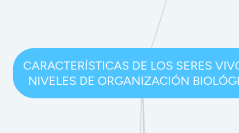 Mind Map: CARACTERÍSTICAS DE LOS SERES VIVOS Y NIVELES DE ORGANIZACIÓN BIOLÓGICA
