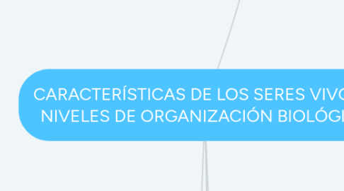 Mind Map: CARACTERÍSTICAS DE LOS SERES VIVOS Y  NIVELES DE ORGANIZACIÓN BIOLÓGICA