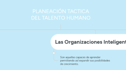 Mind Map: PLANEACIÓN TACTICA DEL TALENTO HUMANO