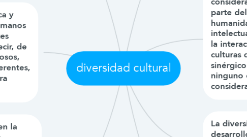 Mind Map: diversidad cultural