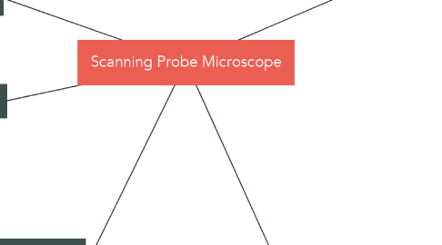 Mind Map: Scanning Probe Microscope