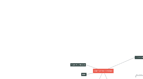 Mind Map: Scanning Probe Microscope