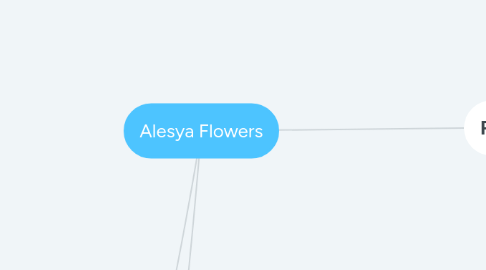 Mind Map: Alesya Flowers