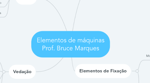 Mind Map: Elementos de máquinas Prof. Bruce Marques