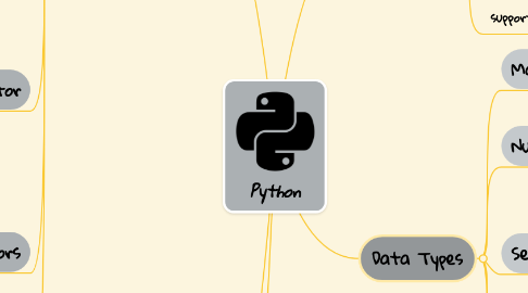 Mind Map: Python