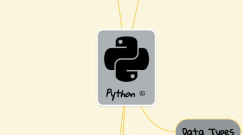 Mind Map: Python