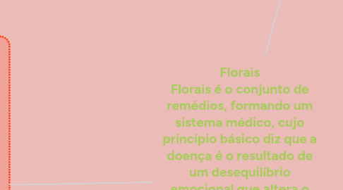 Mind Map: Florais Florais é o conjunto de remédios, formando um sistema médico, cujo princípio básico diz que a doença é o resultado de um desequilíbrio emocional que altera o campo energético das pessoas. Se o desequilíbrio emocional persistir, acabará por provocar alterações no corpo físico